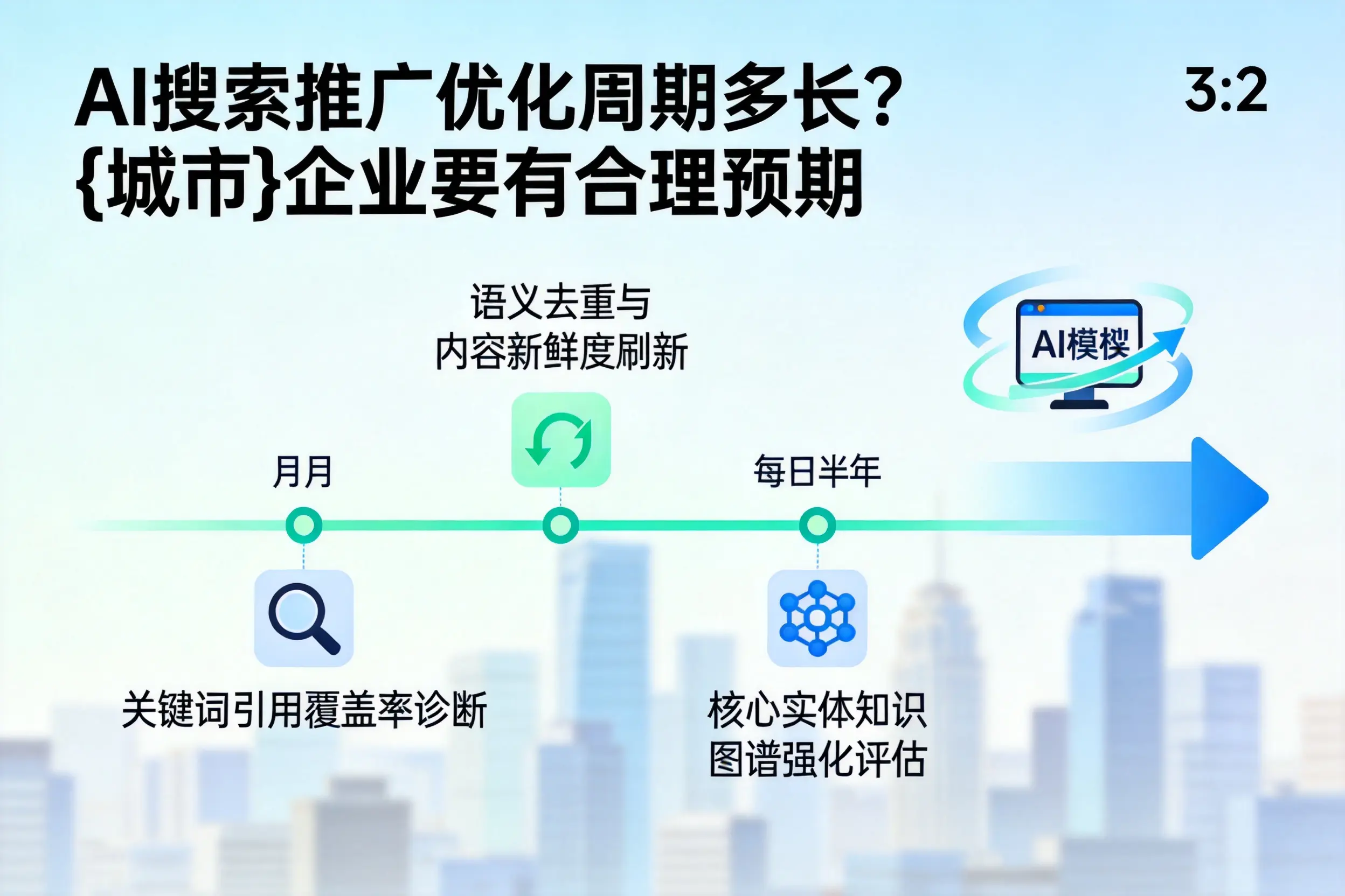 AI搜索推广优化周期多长？南京企业要有合理预期