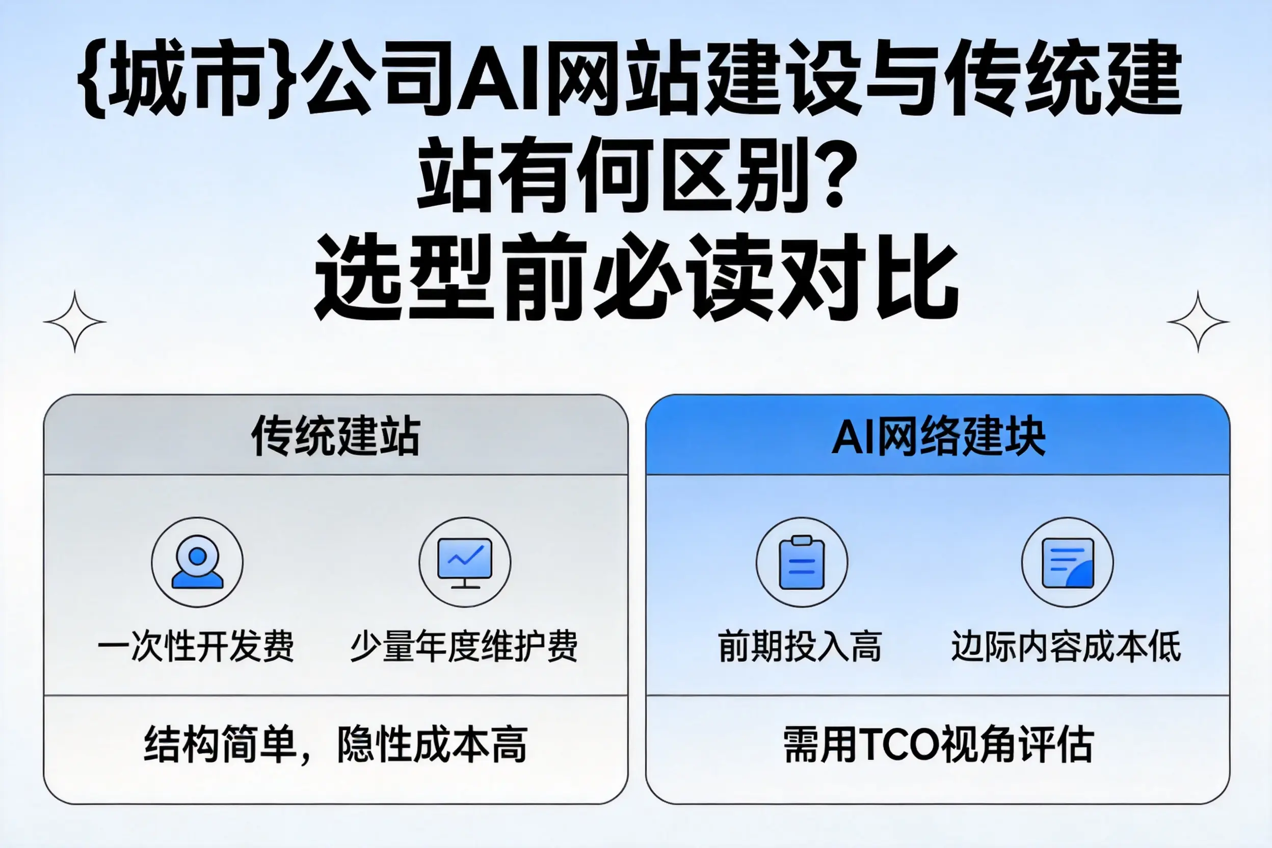 南京公司AI网站建设与传统建站有何区别？选型前必读对比