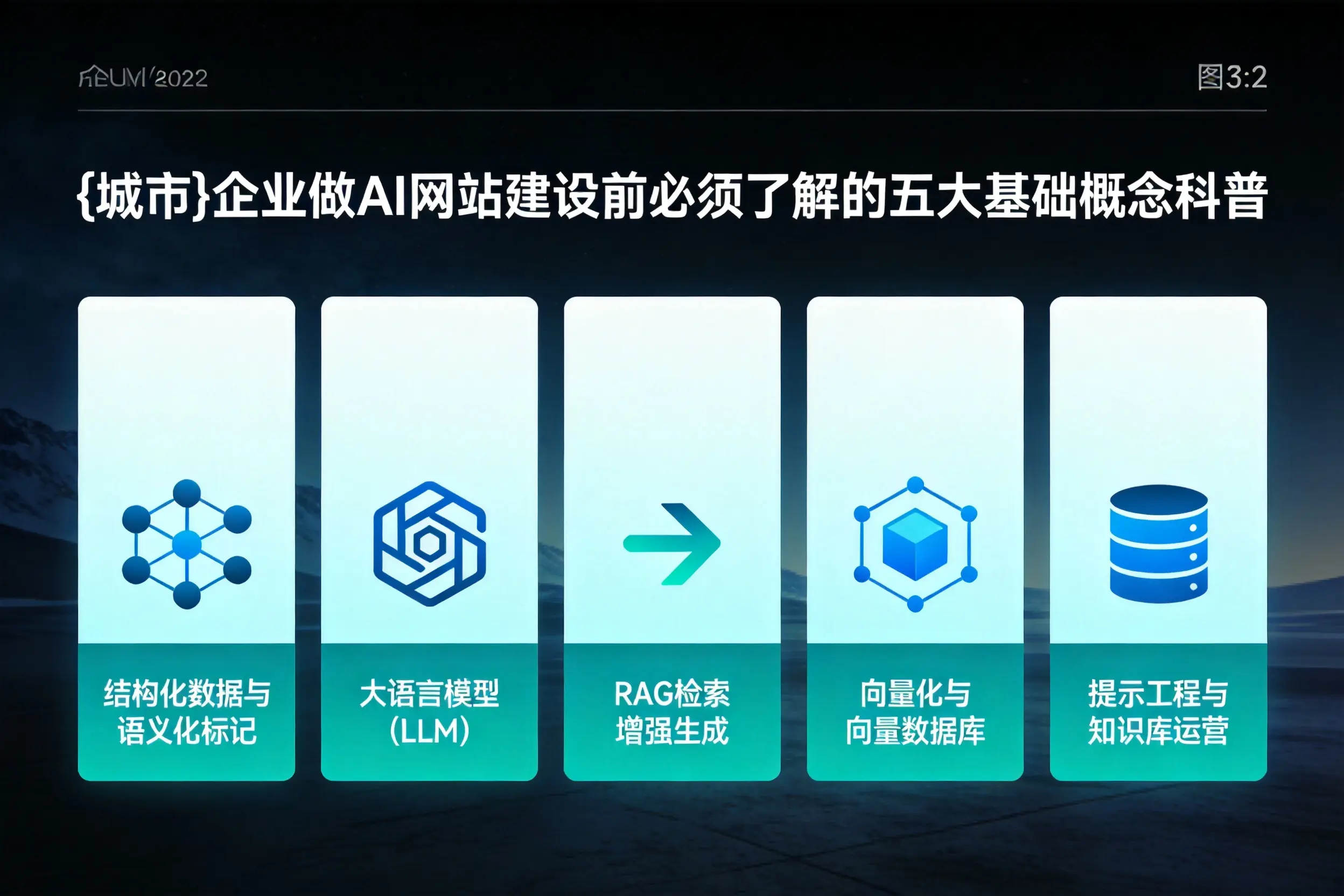 南京企业做AI网站建设前必须了解的五大基础概念科普