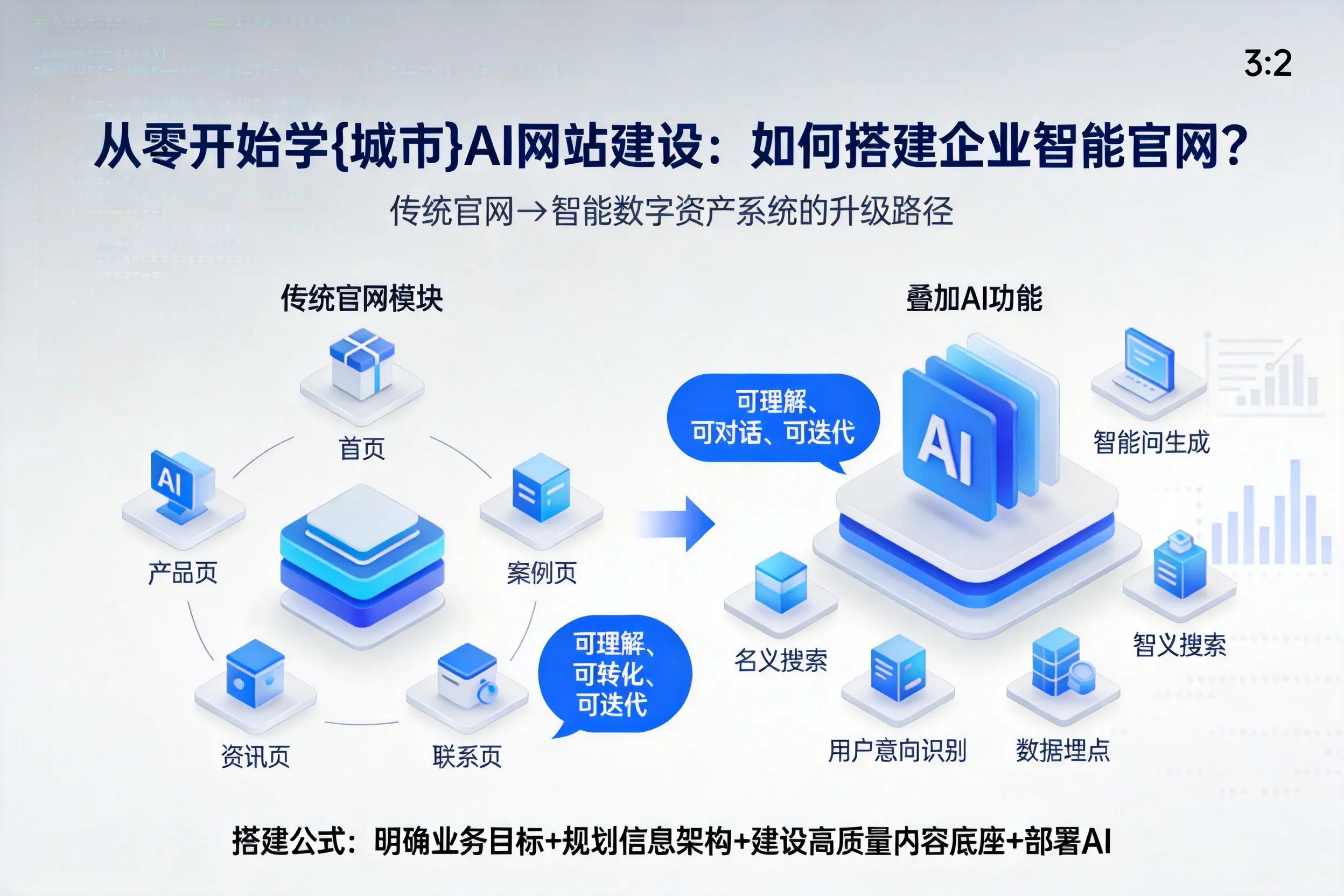 从零开始学南京AI网站建设：如何搭建企业智能官网？