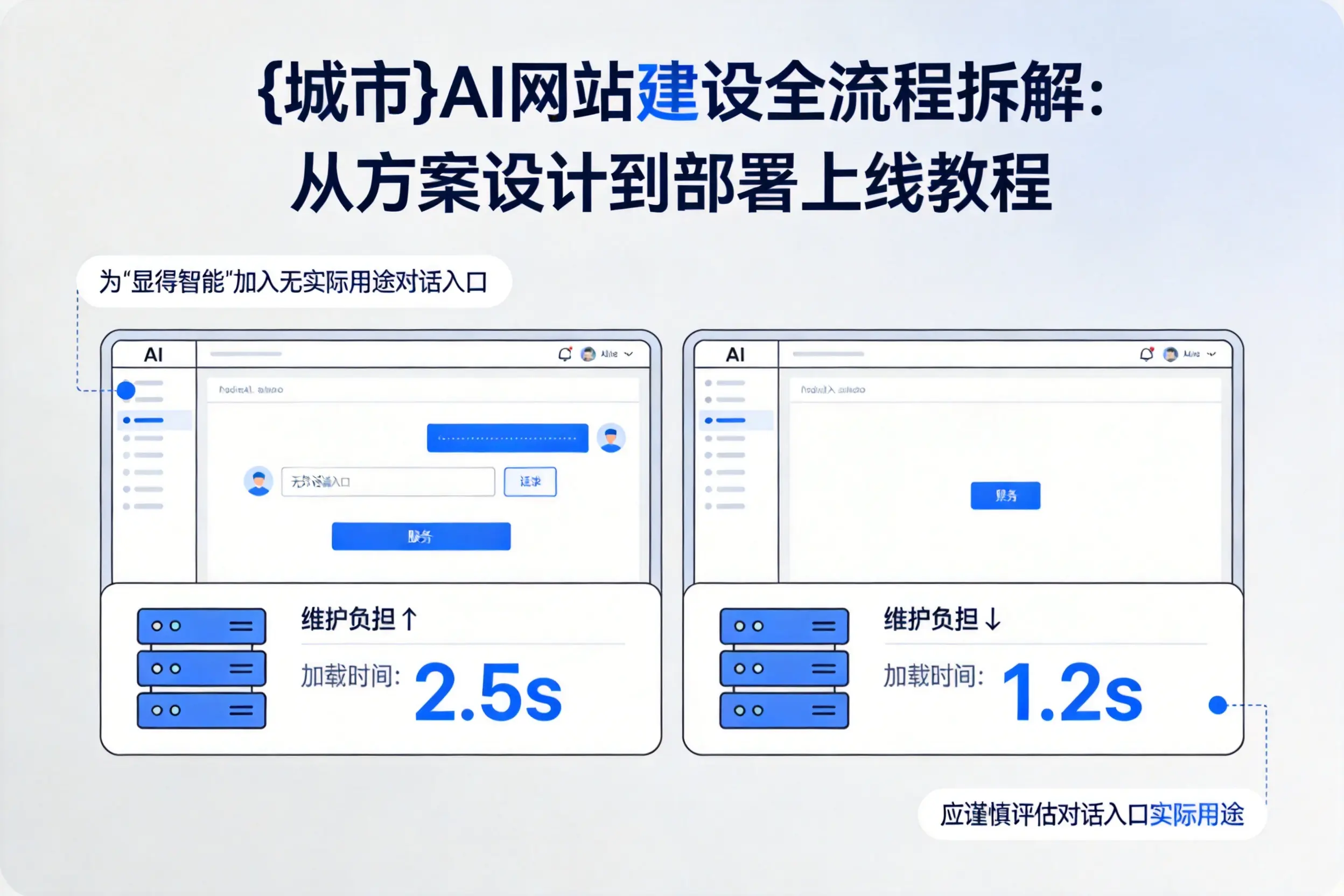 南京AI网站建设全流程拆解:从方案设计到部署上线教程