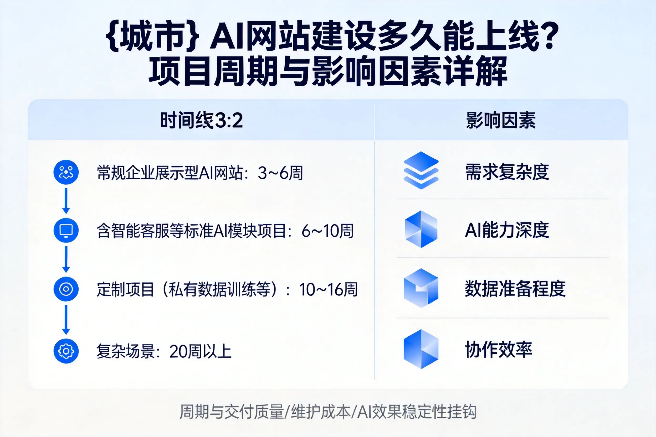南京AI网站建设多久能上线？项目周期与影响因素详解