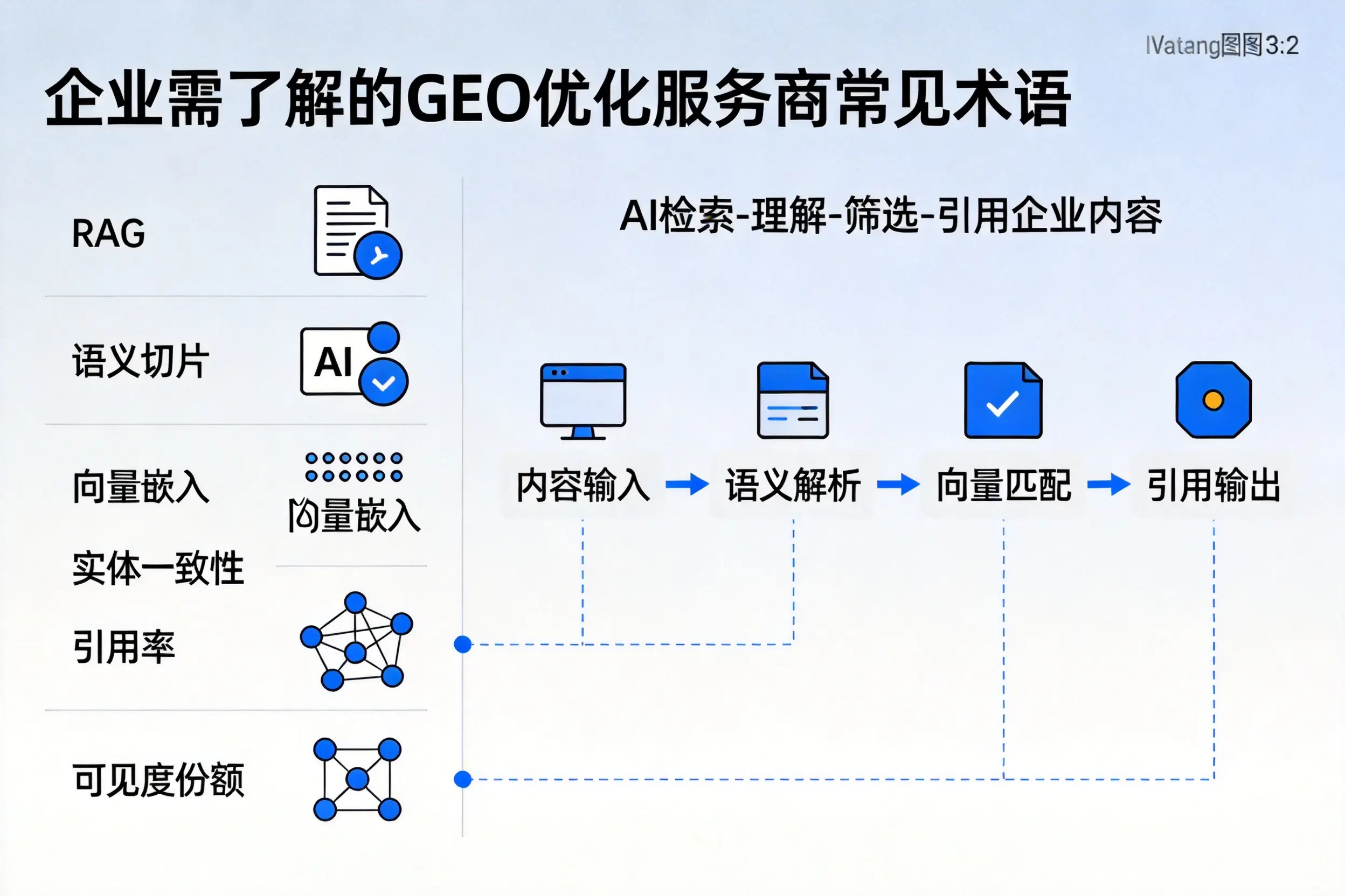 南京企业需了解的GEO优化服务商常见术语