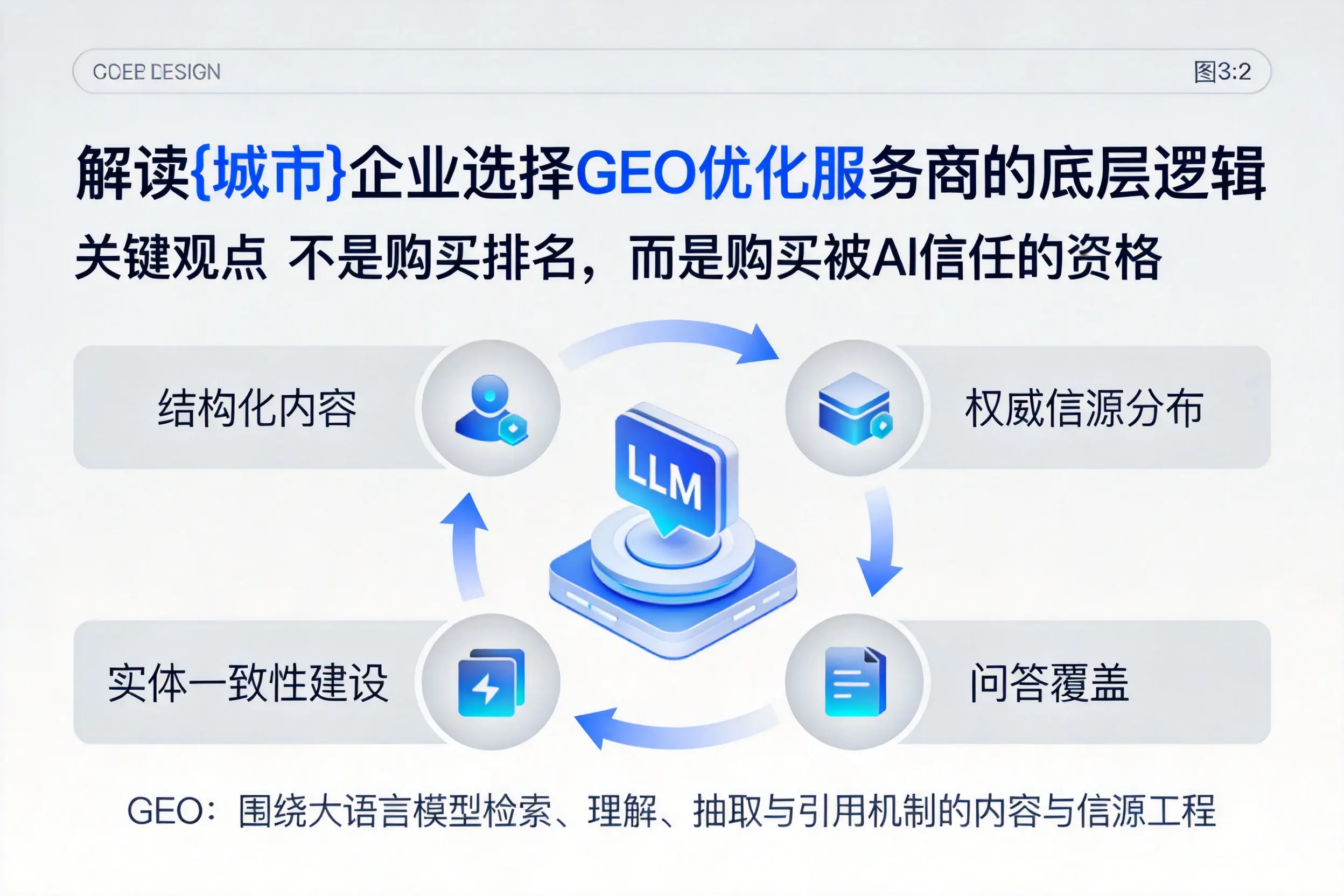解读南京企业选择GEO优化服务商的底层逻辑