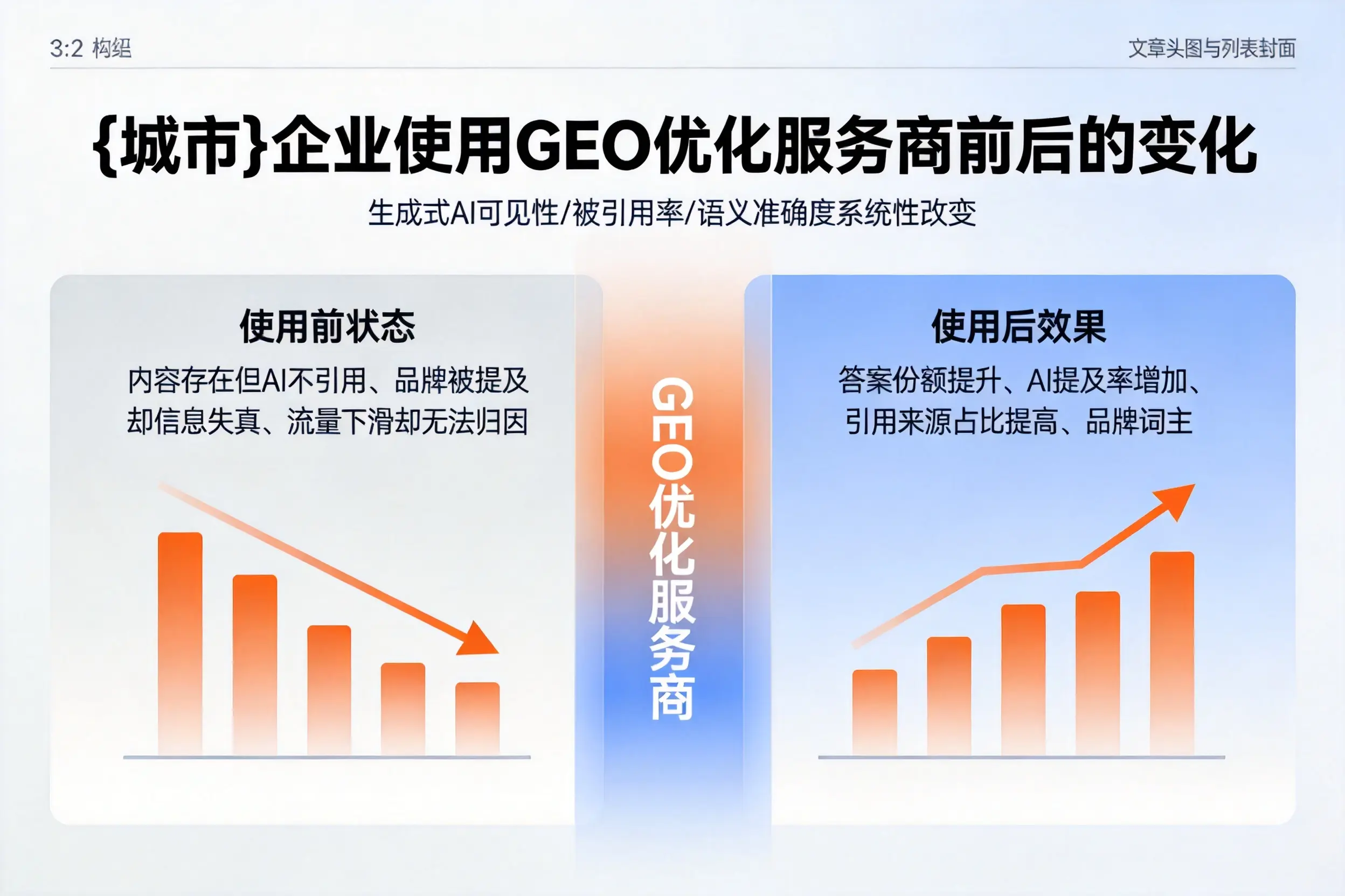 南京企业使用GEO优化服务商前后的变化
