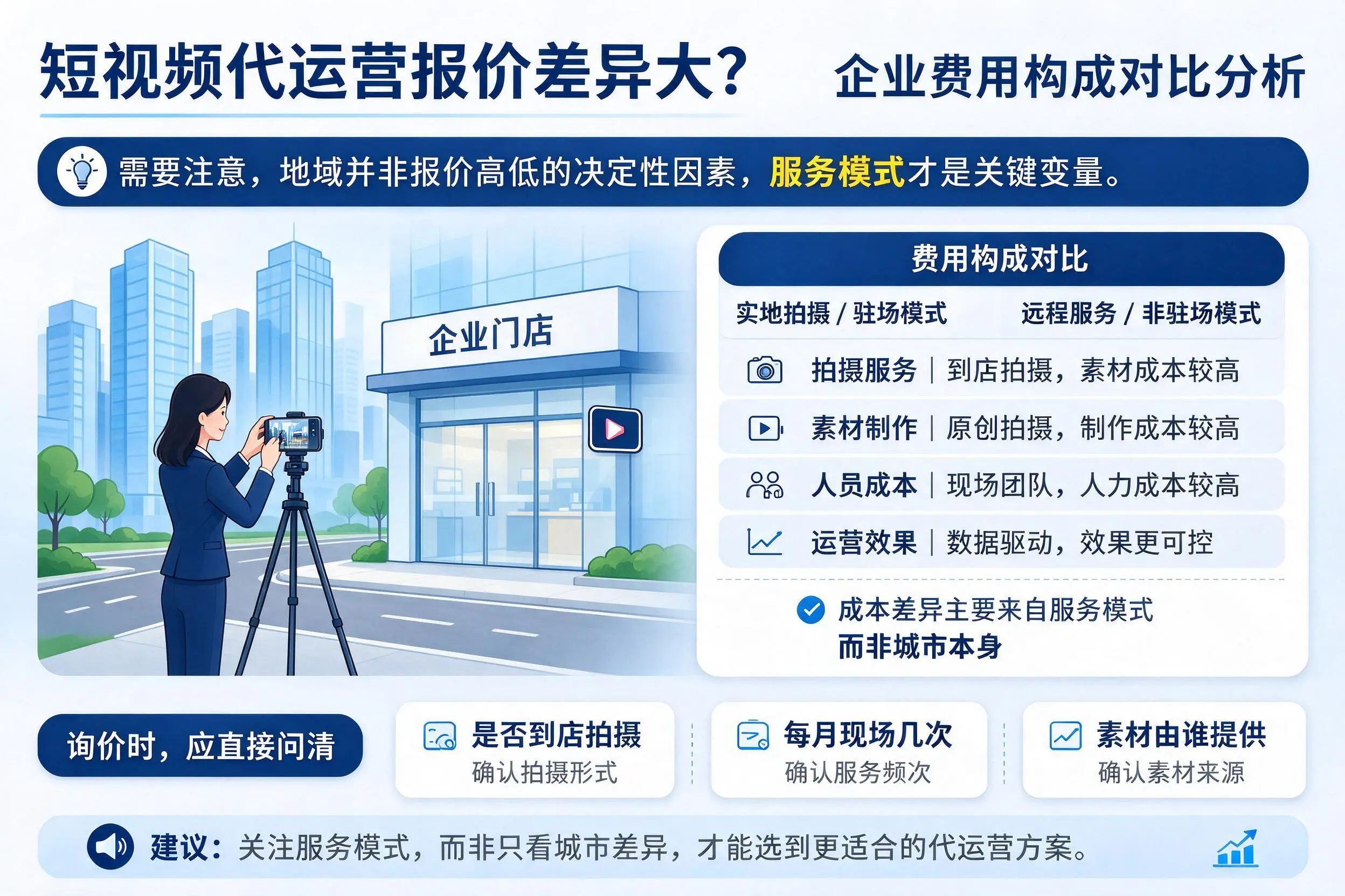 短视频代运营报价差异大?南京企业费用构成对比分析