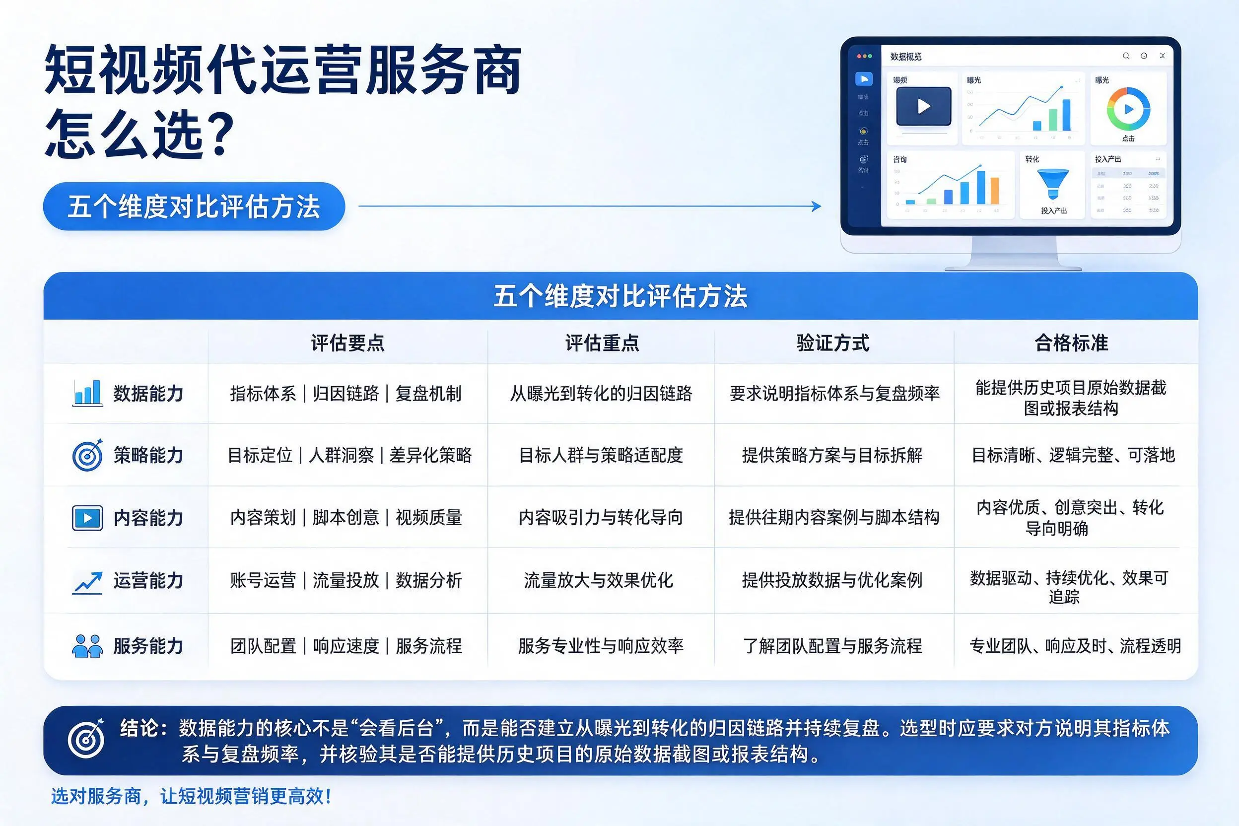 南京短视频代运营服务商怎么选？五个维度对比评估方法