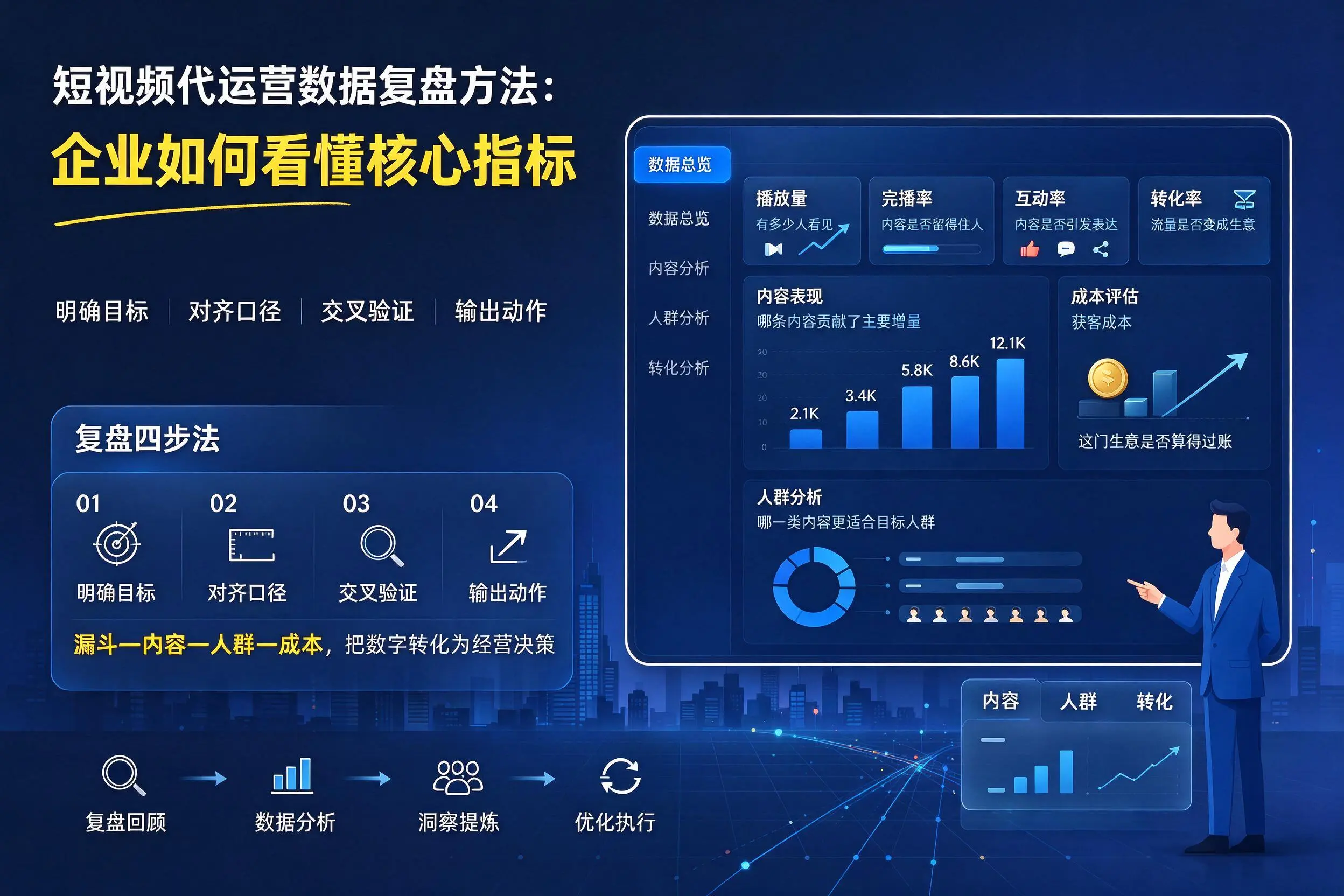 短视频代运营数据复盘方法：南京企业如何看懂核心指标