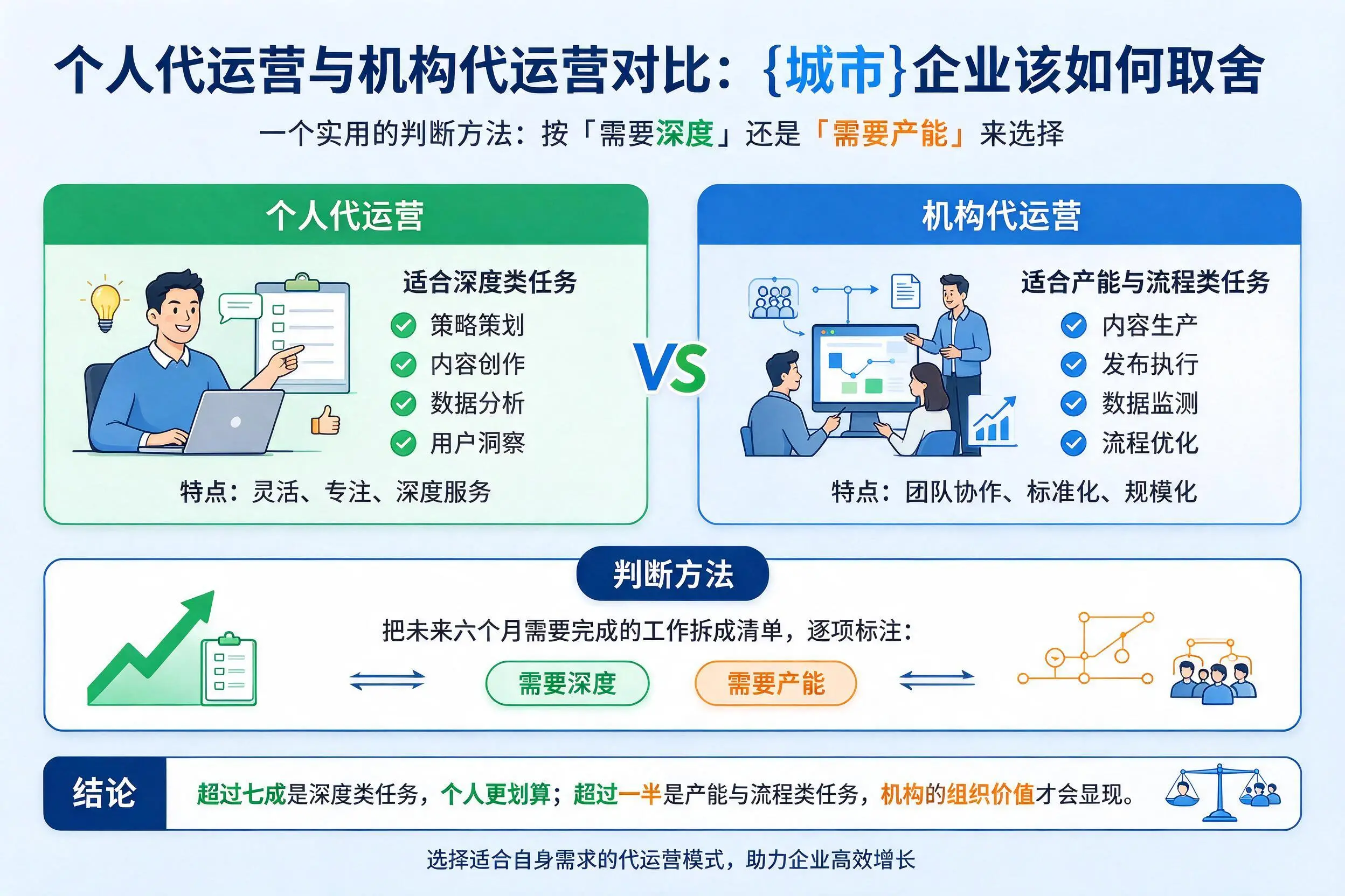个人代运营与机构代运营对比:南京企业该如何取舍