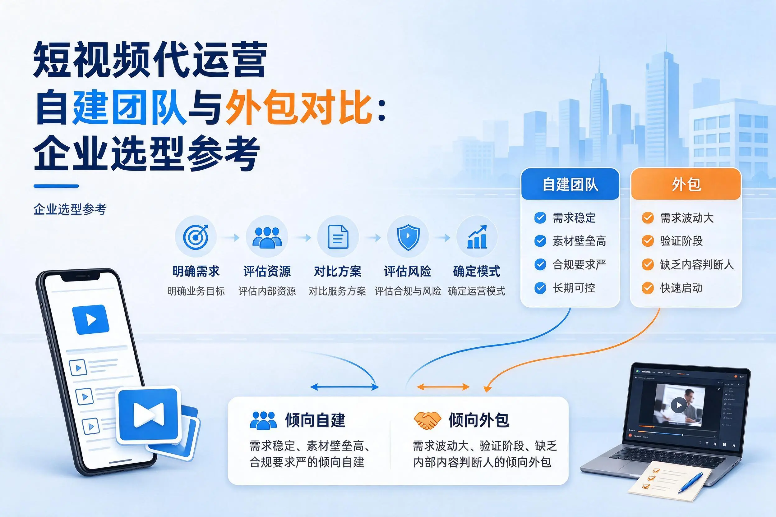 短视频代运营自建团队与外包对比:南京企业选型参考