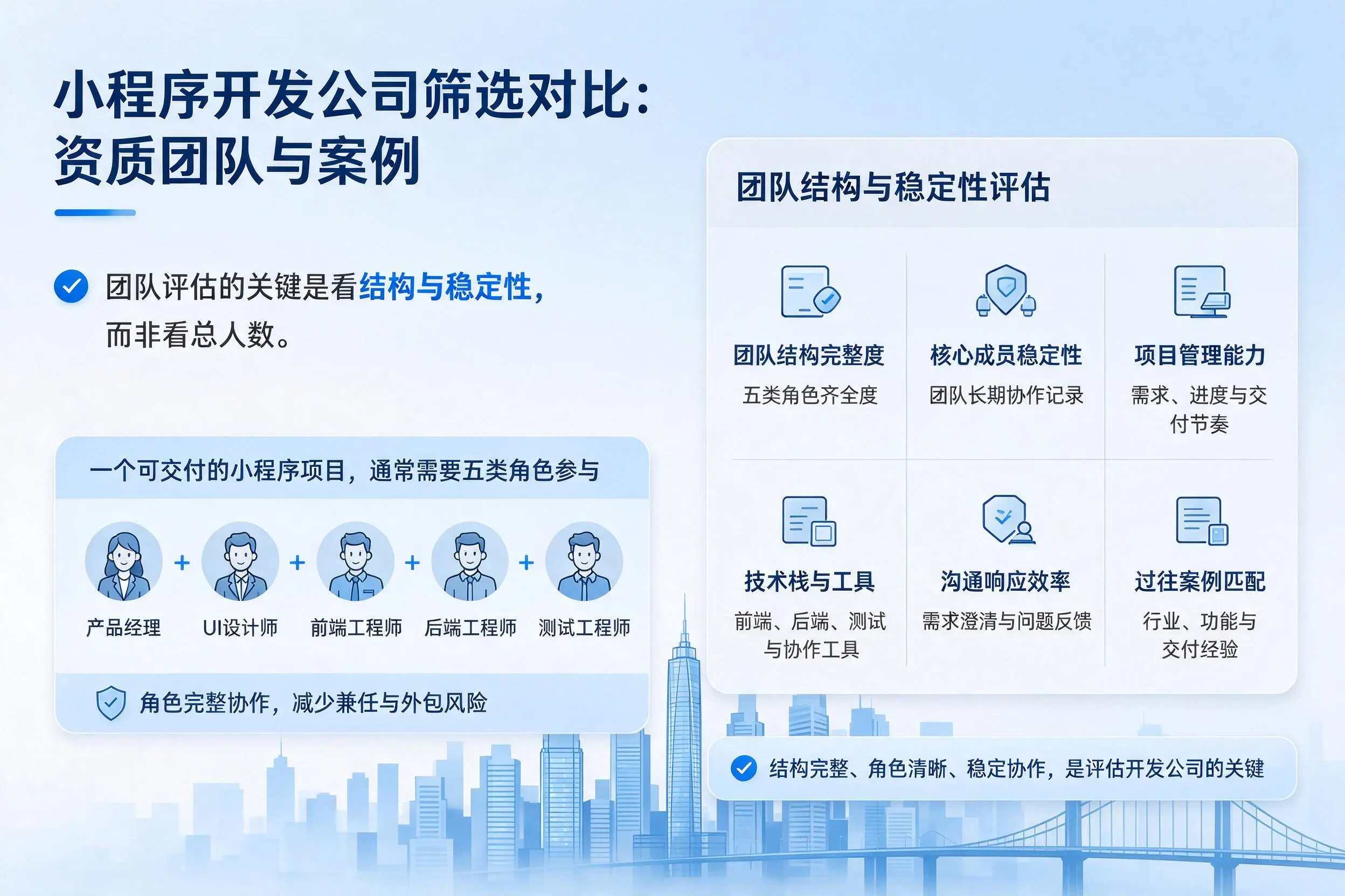南京小程序开发公司筛选对比:资质团队与案例