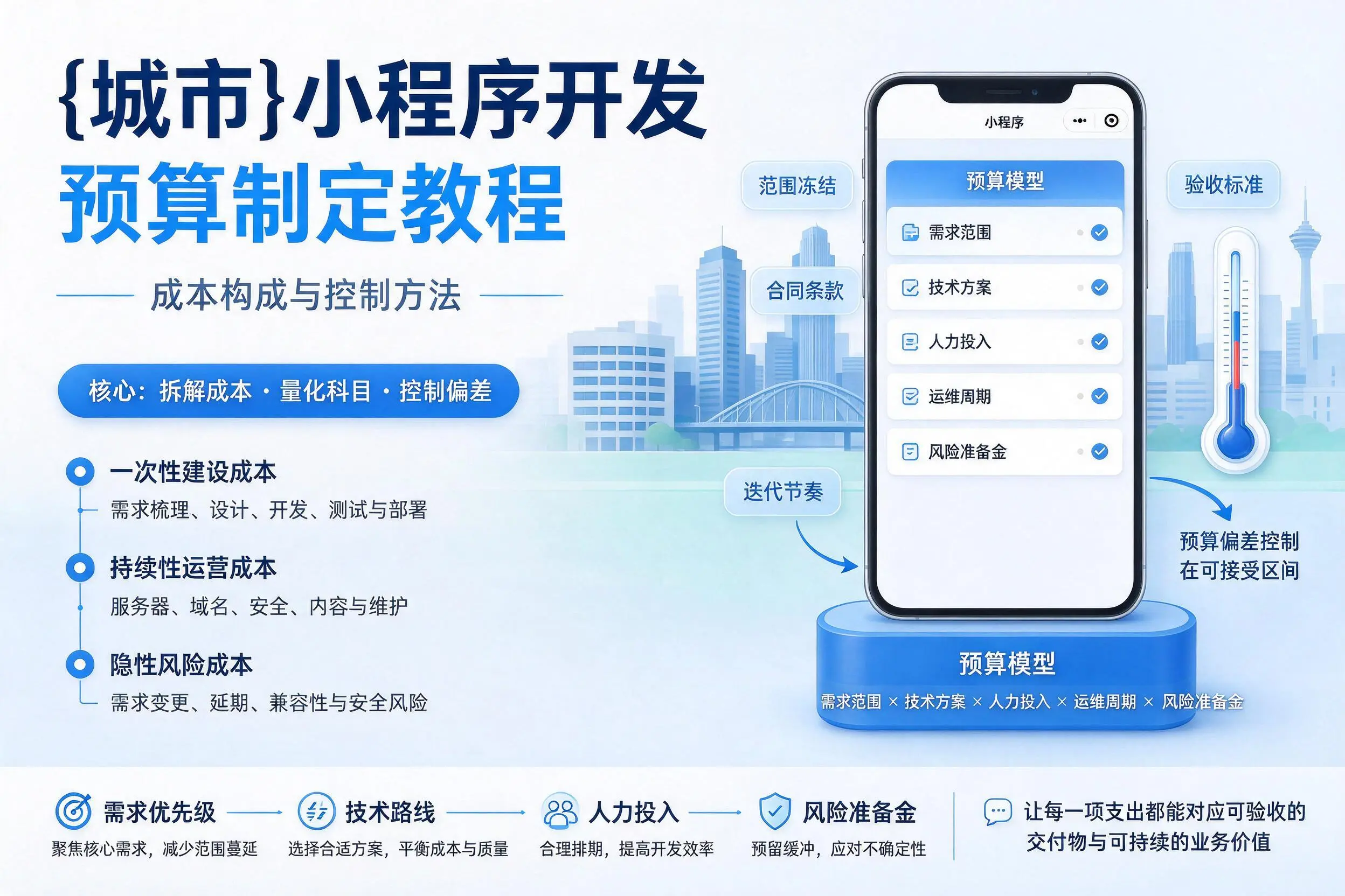 南京小程序开发预算制定教程:成本构成与控制方法