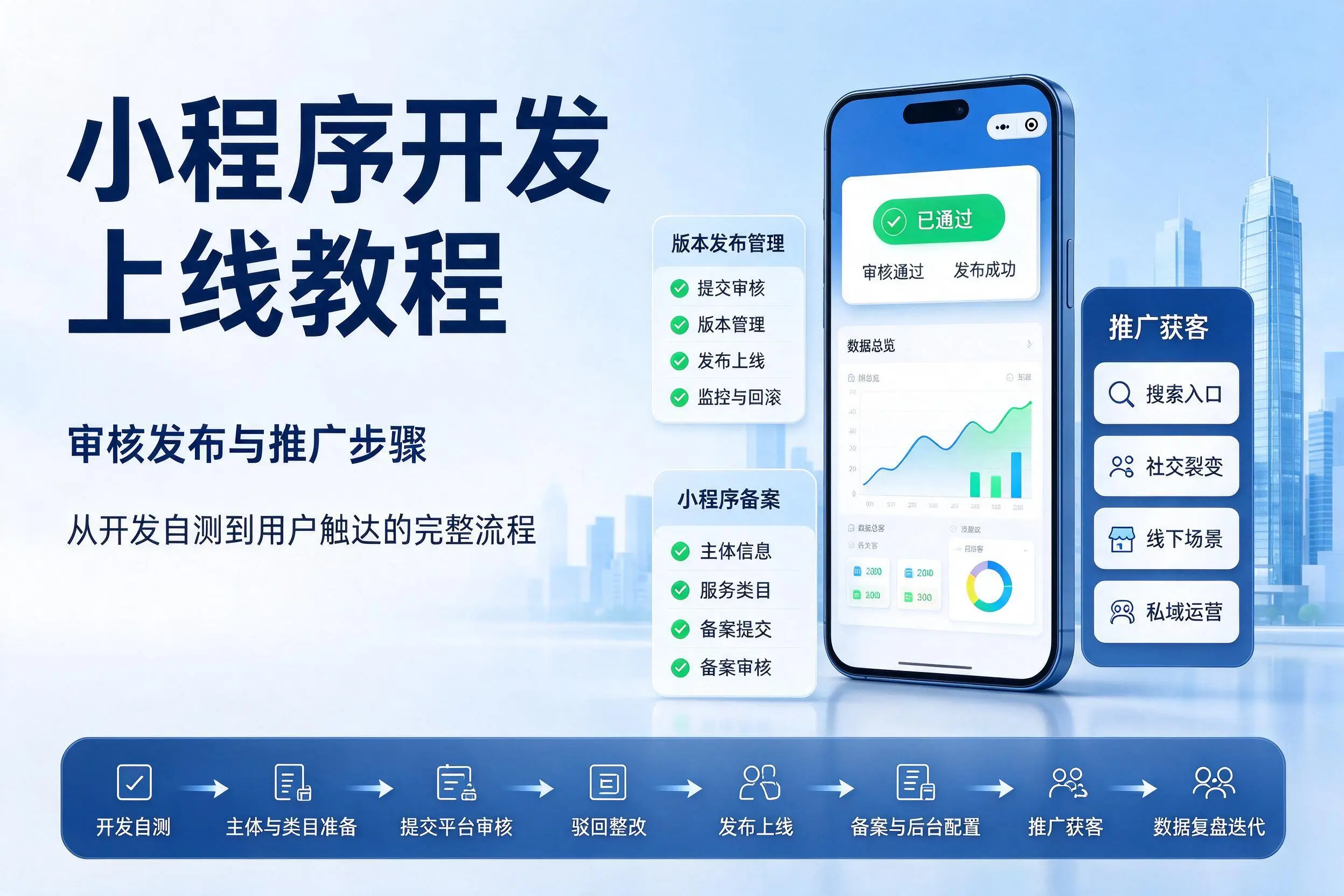 南京小程序开发上线教程:审核发布与推广步骤