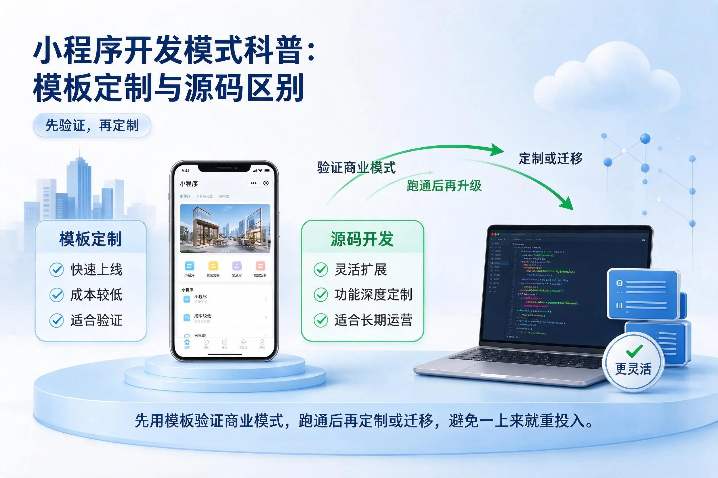 南京小程序开发模式科普：模板定制与源码区别