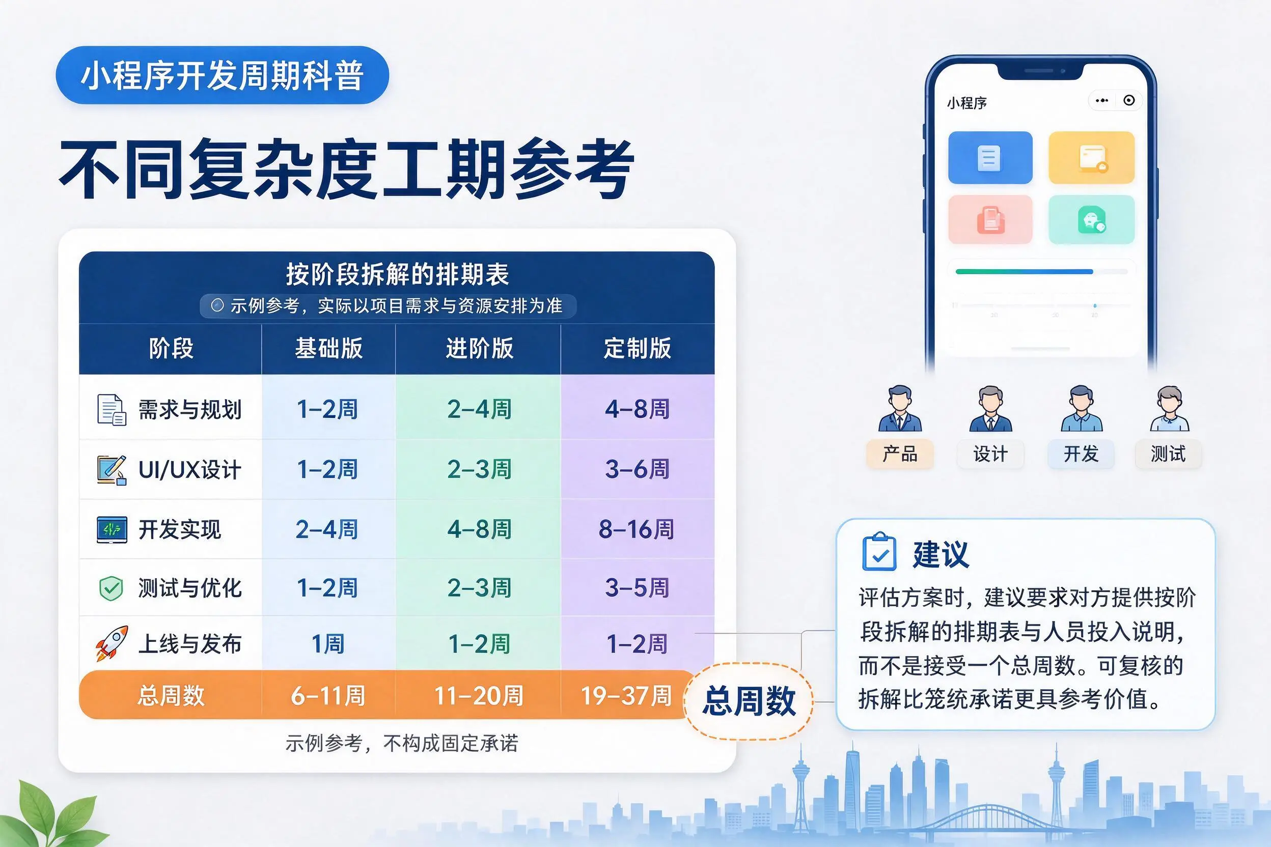南京小程序开发周期科普：不同复杂度工期参考