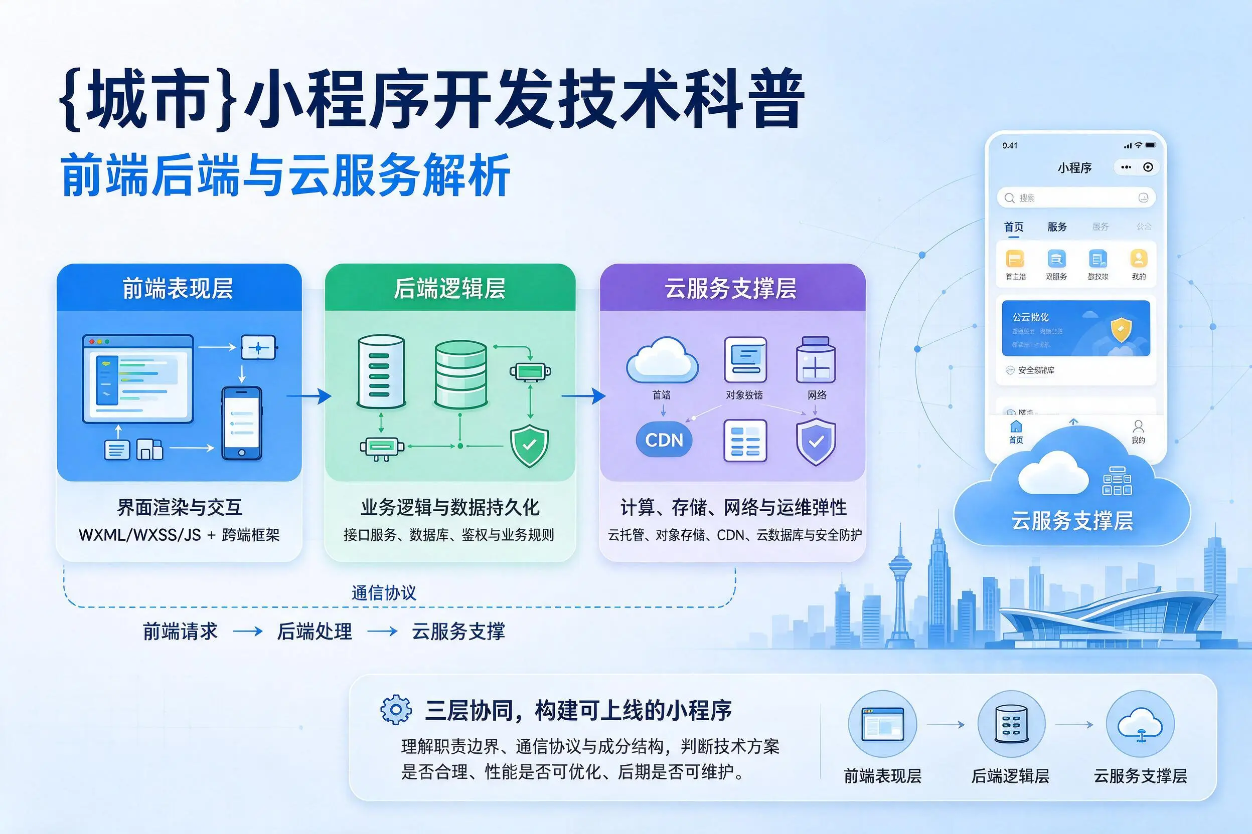 南京小程序开发技术科普：前端后端与云服务解析