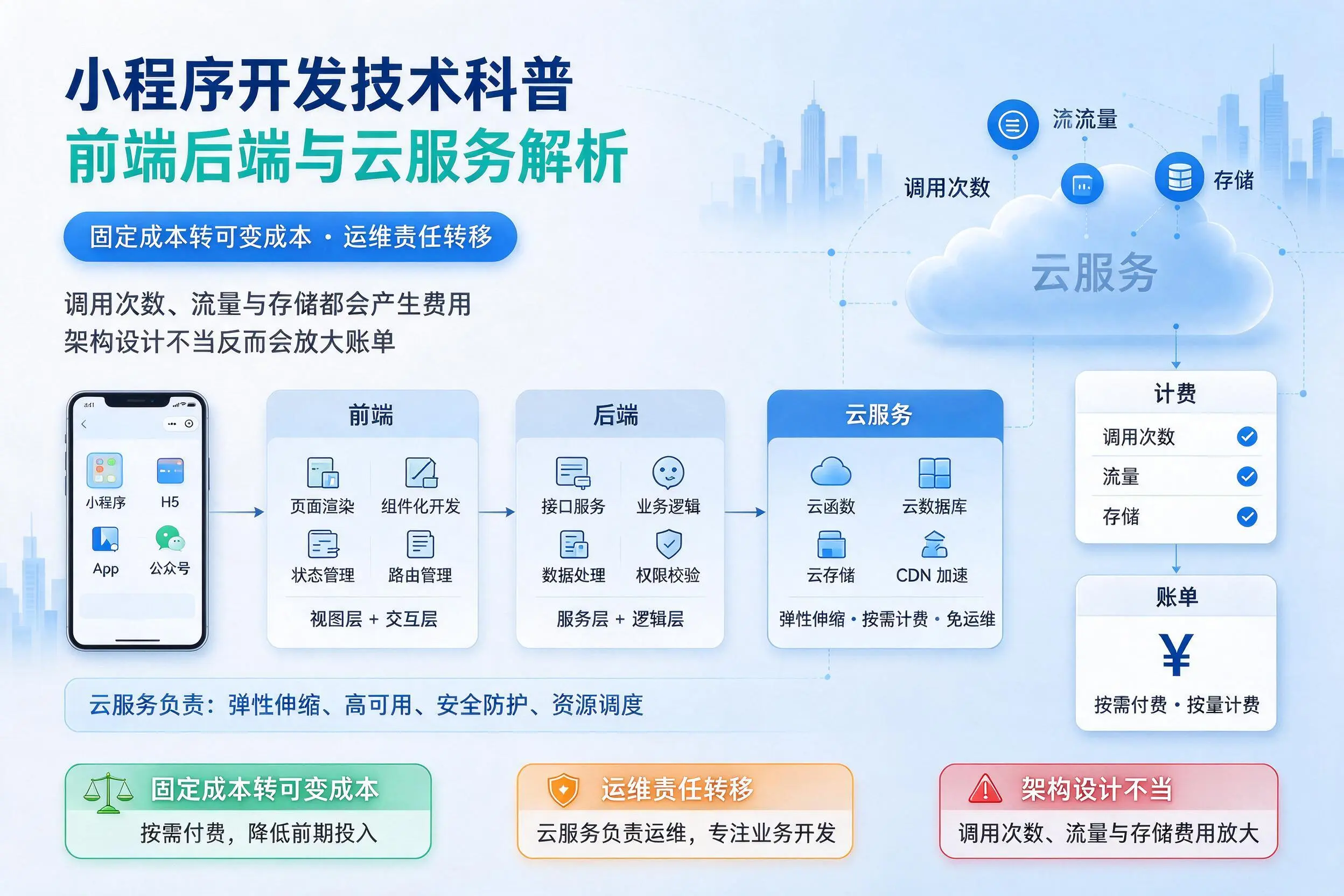 南京小程序开发技术科普：前端后端与云服务解析