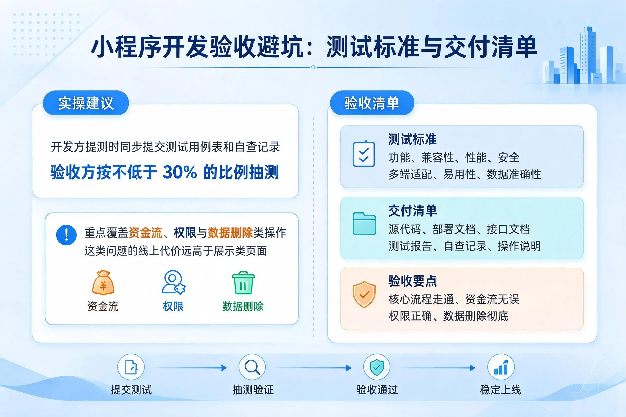 南京小程序开发验收避坑：测试标准与交付清单