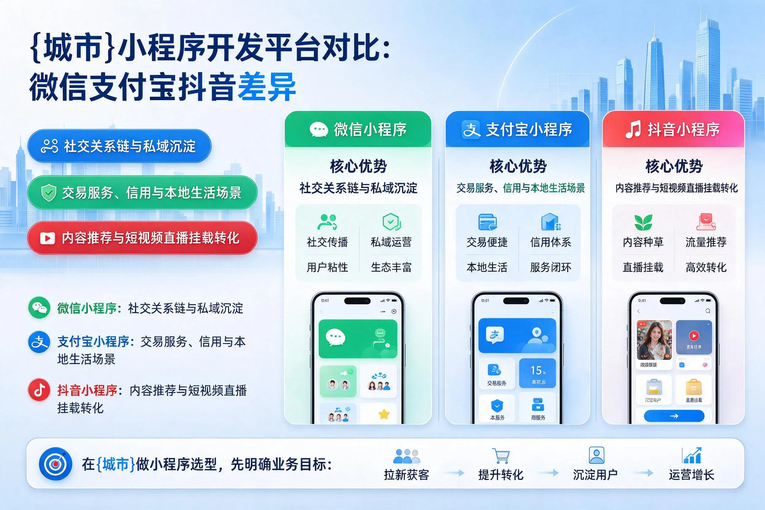 南京小程序开发平台对比：微信支付宝抖音差异