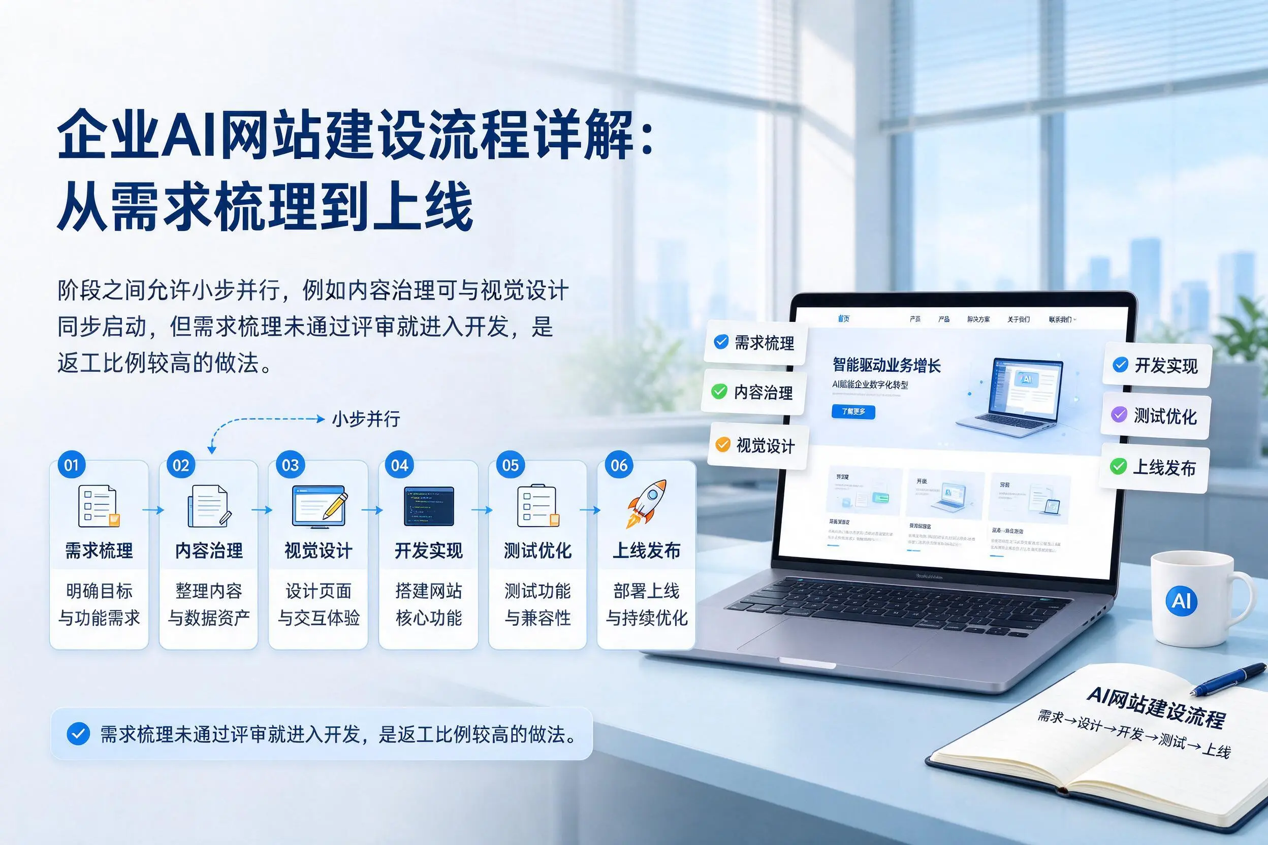 南京企业AI网站建设流程详解:从需求梳理到上线