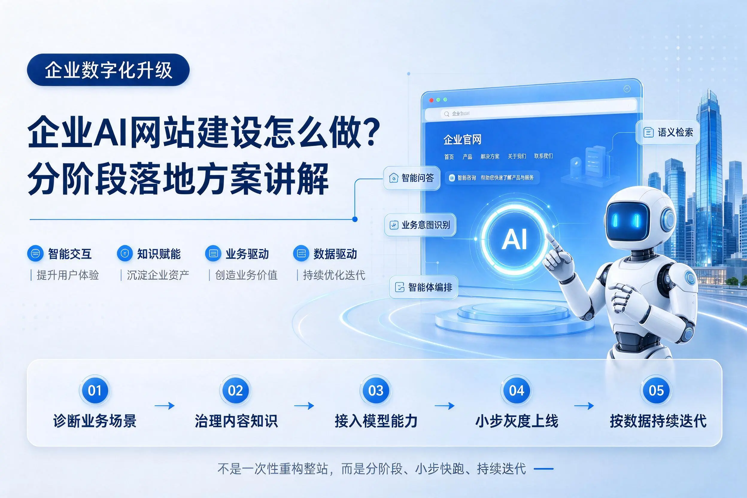 南京企业AI网站建设怎么做？分阶段落地方案讲解