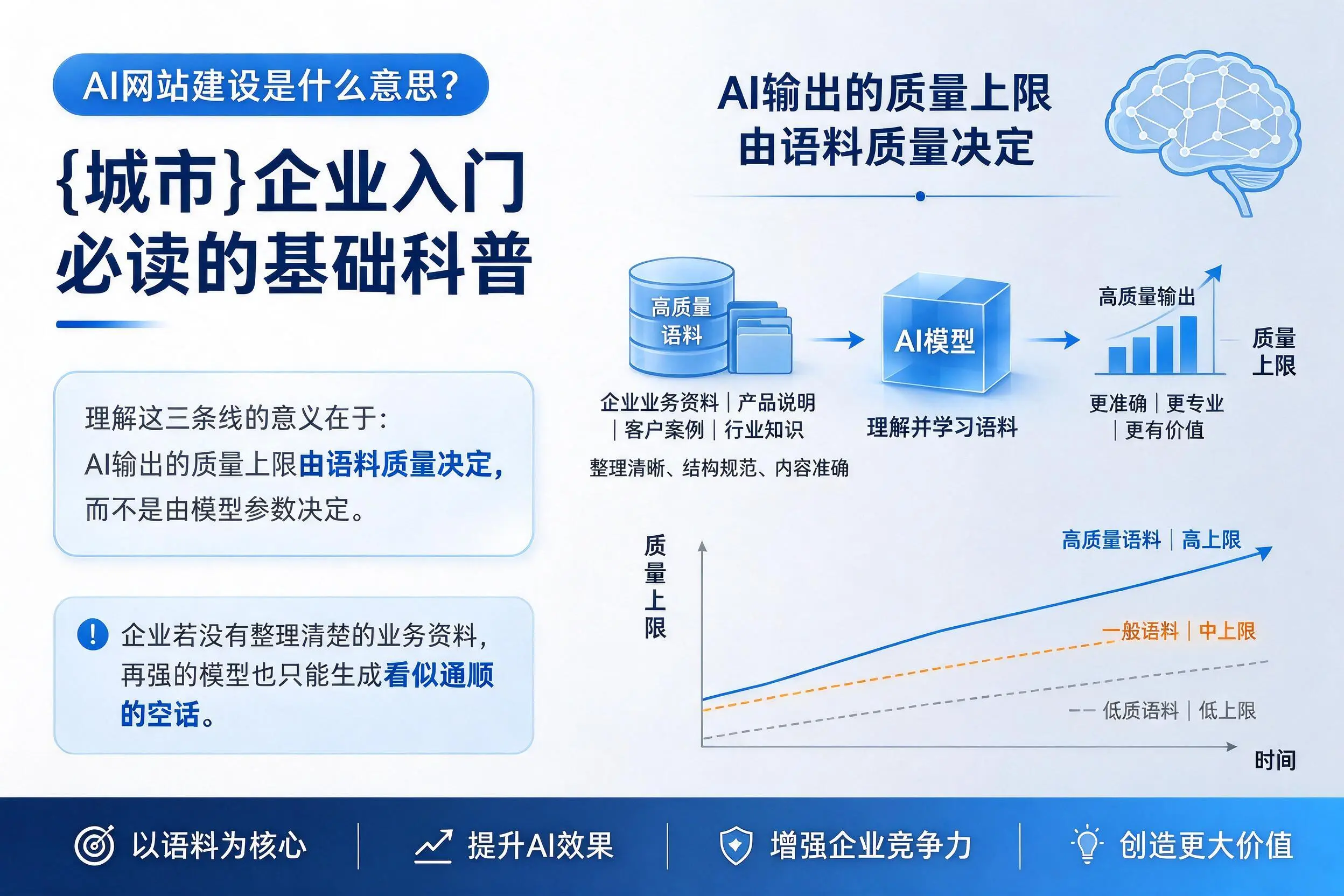 AI网站建设是什么意思?南京企业入门必读的基础科普