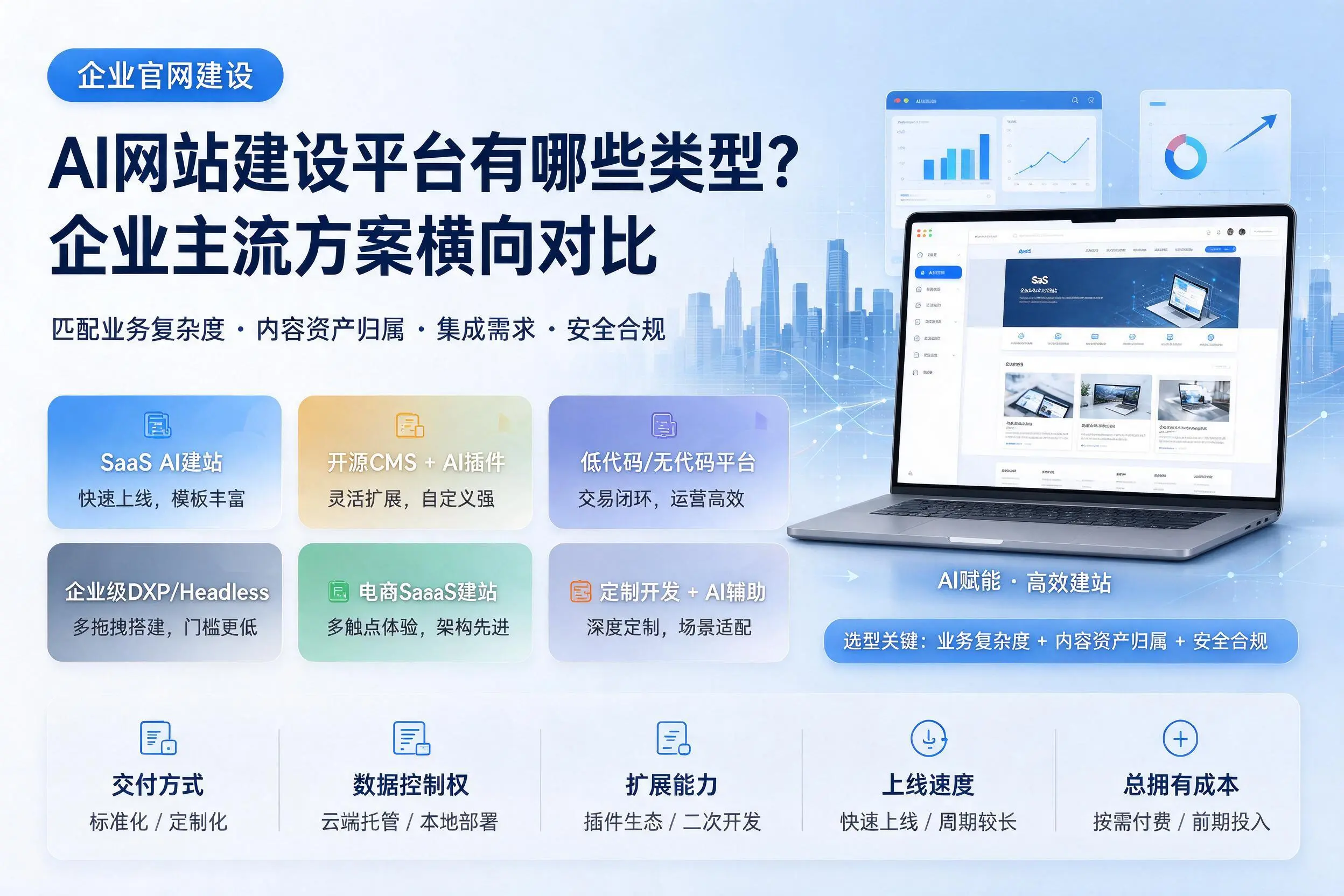 AI网站建设平台有哪些类型？南京企业主流方案横向对比