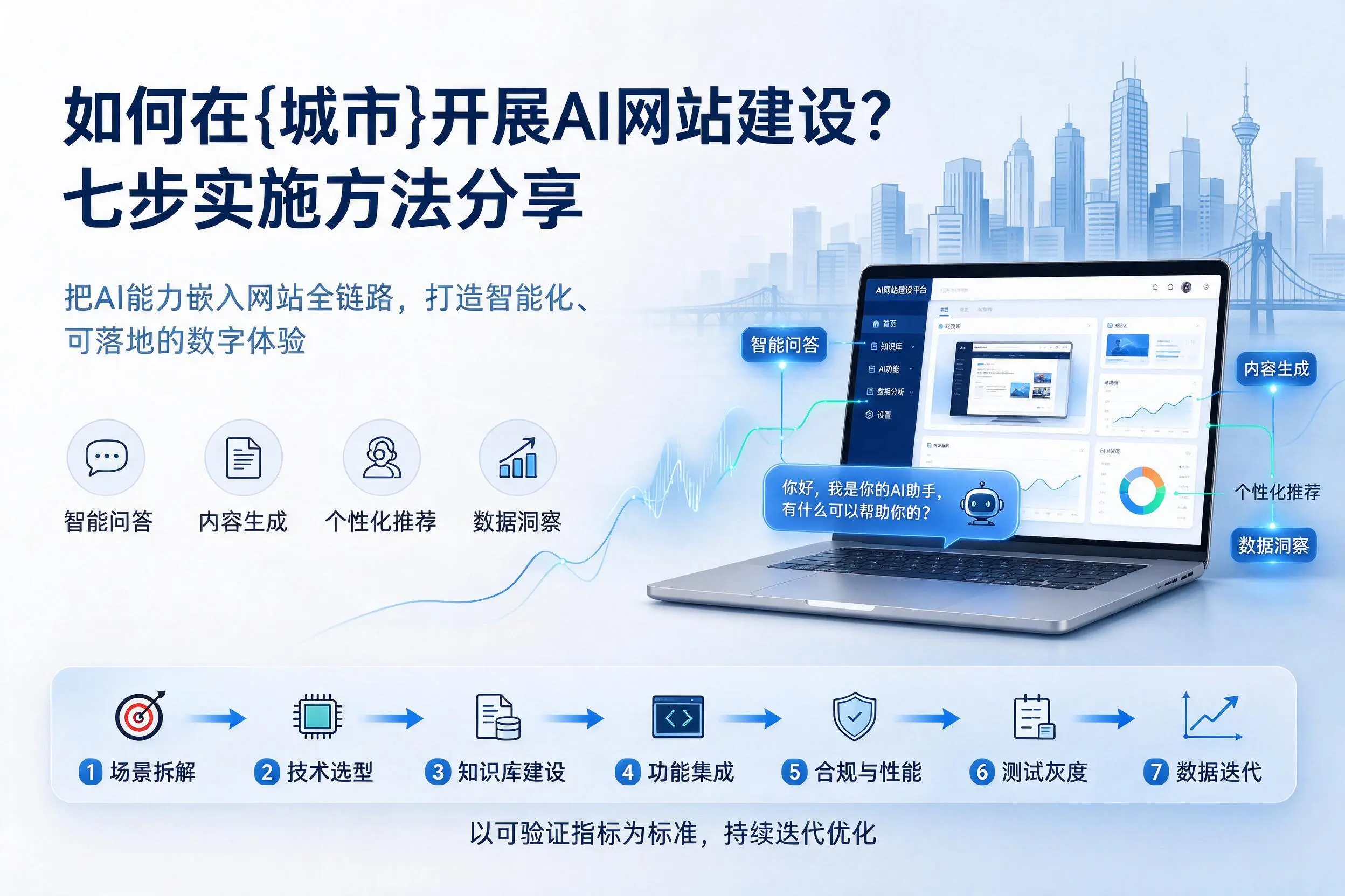 如何在南京开展AI网站建设？七步实施方法分享