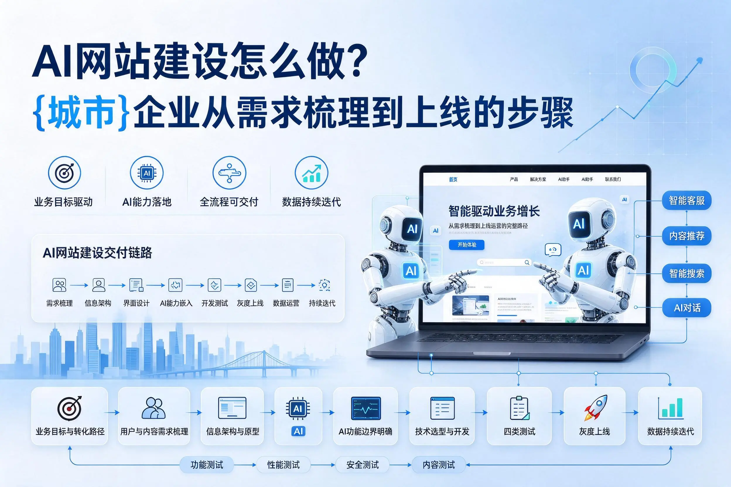AI网站建设怎么做？南京企业从需求梳理到上线的步骤