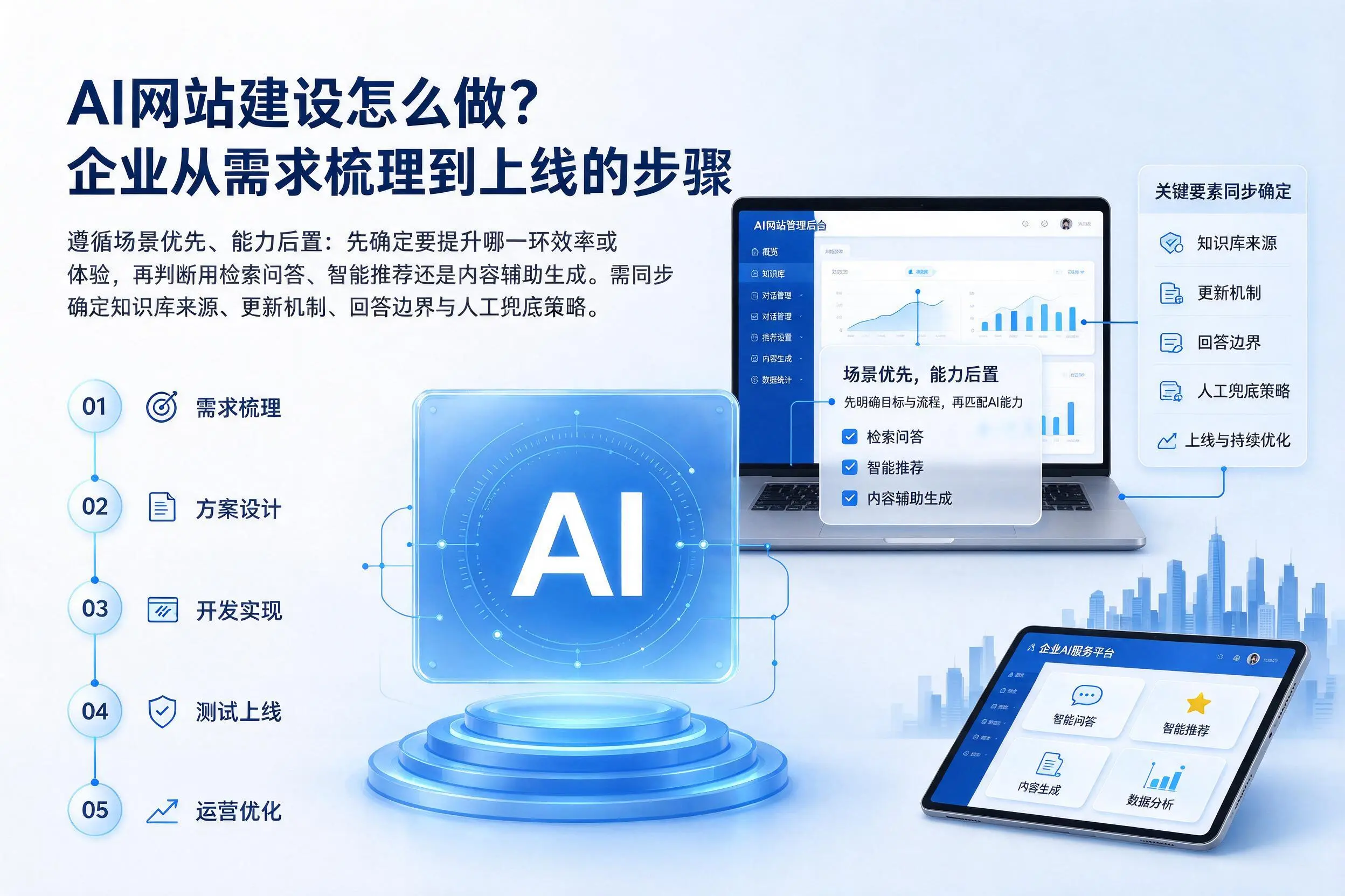AI网站建设怎么做？南京企业从需求梳理到上线的步骤