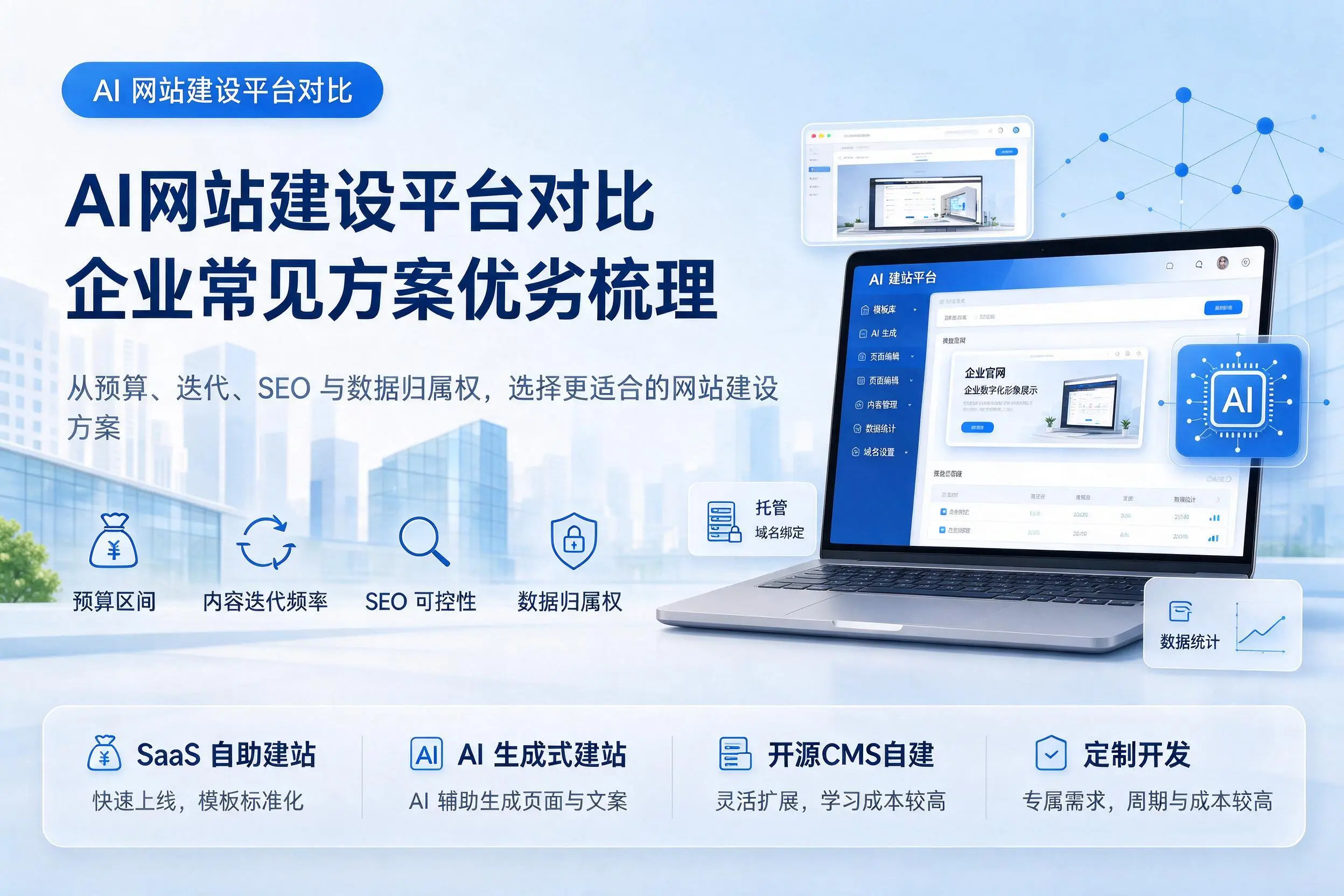 AI网站建设平台对比,南京企业常见方案优劣梳理