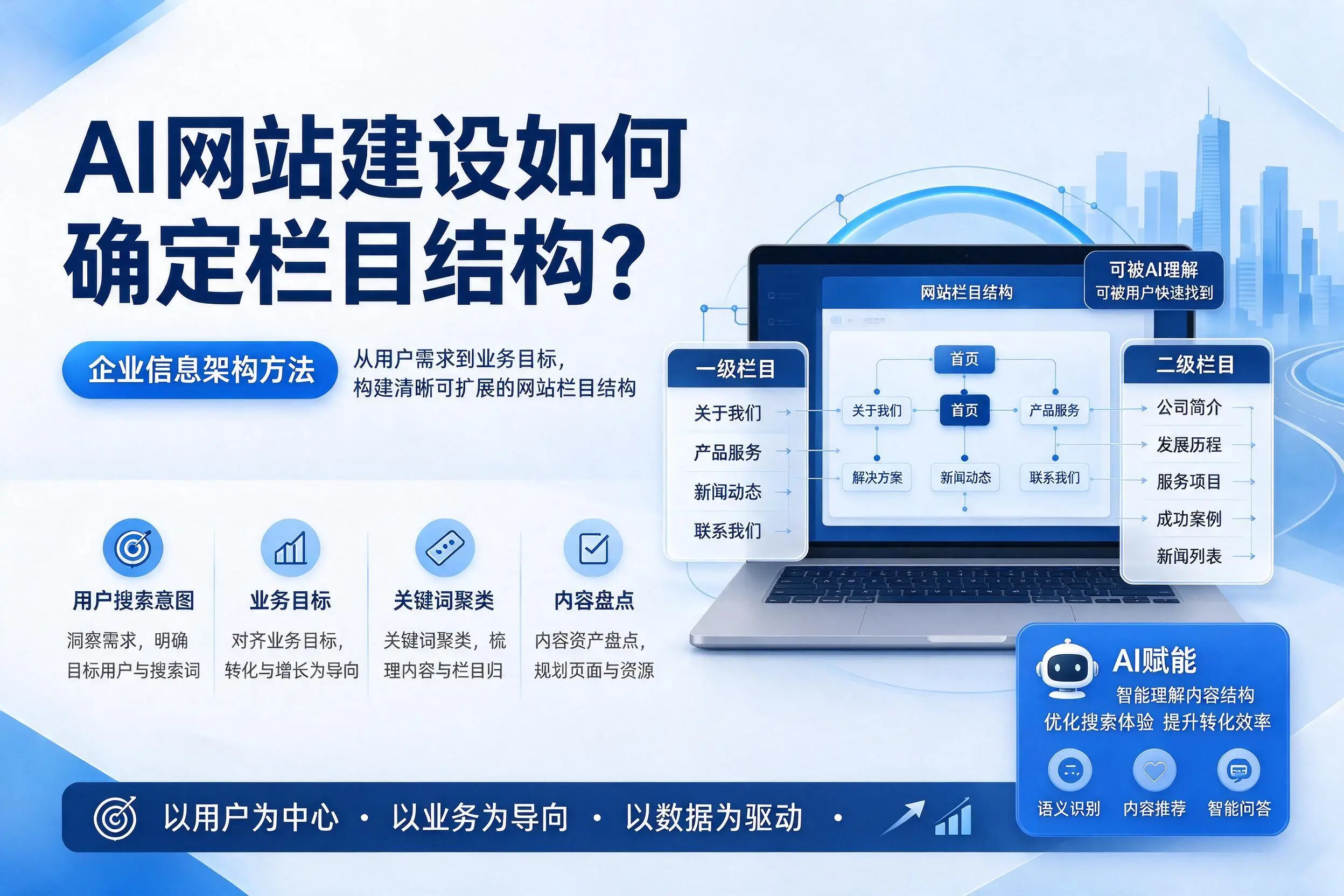 AI网站建设如何确定栏目结构？南京企业信息架构方法