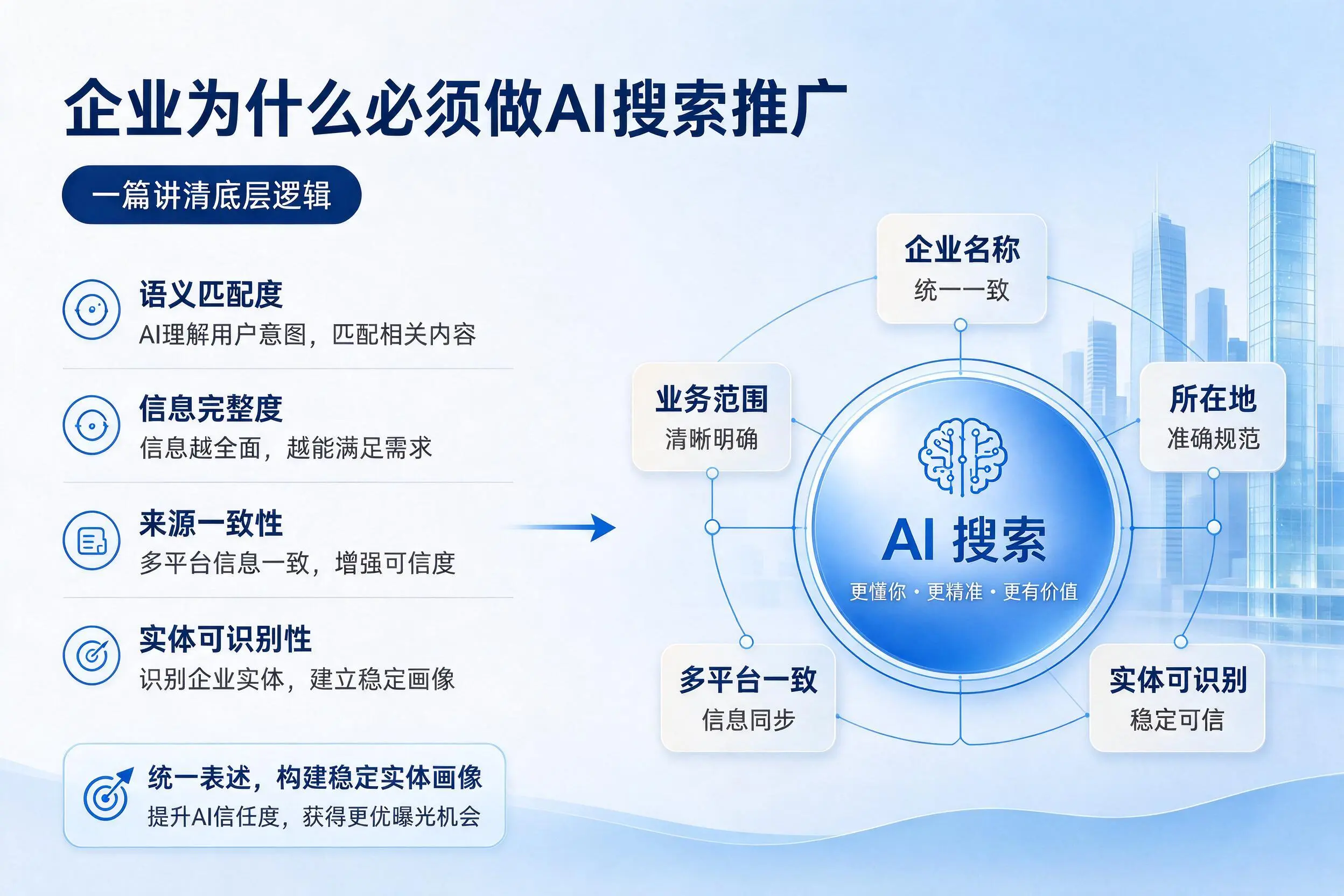 南京企业为什么必须做AI搜索推广,一篇讲清底层逻辑